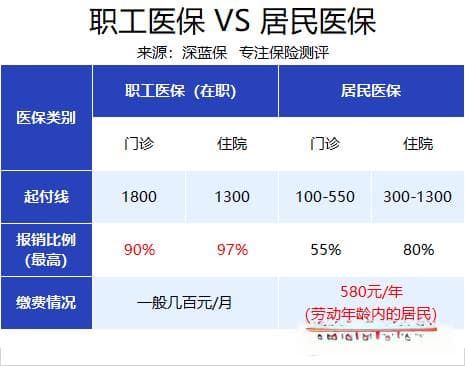 全网最全最新的社保转移攻略来了！养老保险、医保、公积金转移看这篇就够了！