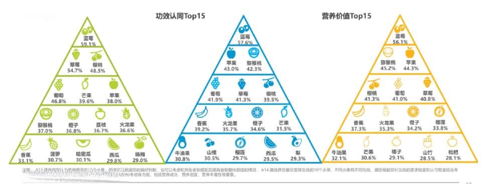 为什么超市里的蓝莓多是125g一盒