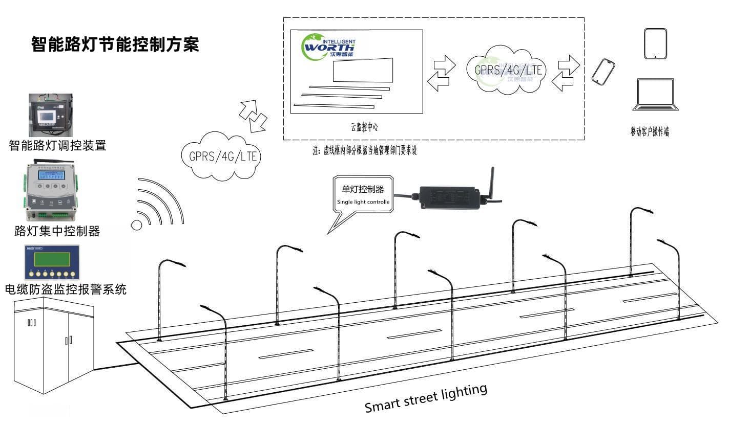 路灯智能照明控制器：智能城市照明管理的创新解决方案