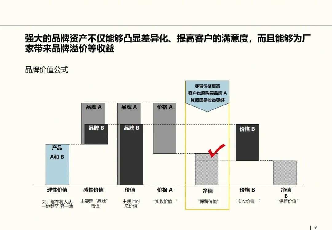 罗兰贝格整合营销战略：构建品牌资产与驱动市场成功的全面框架