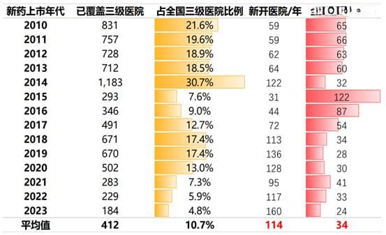 医保进口药在医院难找到？医生、厂商解答背后原因