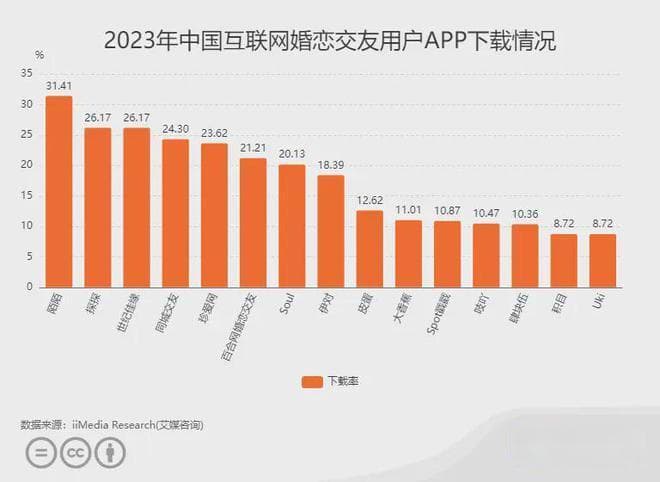 相亲角，年轻人爱去的新景点
