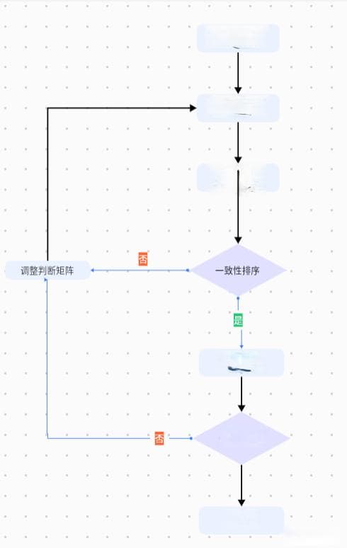 层次分析法（AHP）详解+完整代码