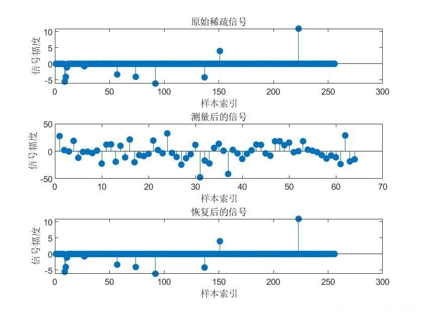 快速理解压缩感知