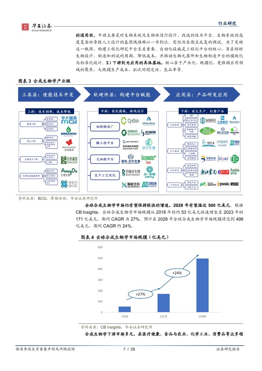 生物制造：引领新一轮产业革命的绿色引擎