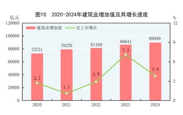 2025年中国建筑业发展现状及未来趋势分析