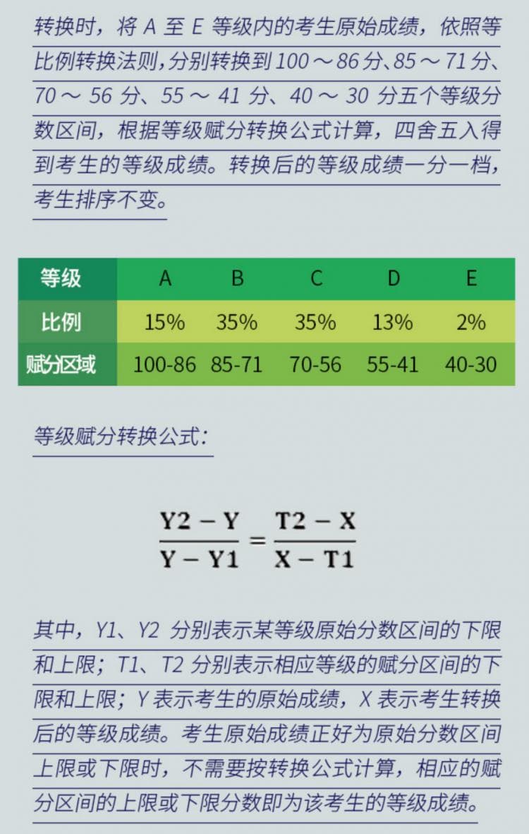 2025年高考重大变革：全国29省份取消文理分科，新高考改革全面铺开