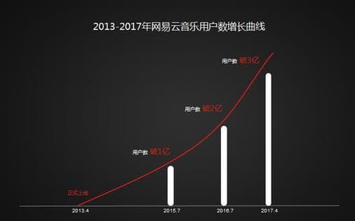 腾讯和阿里的联合“绞杀”，网易云音乐的未来路将会走向何方？