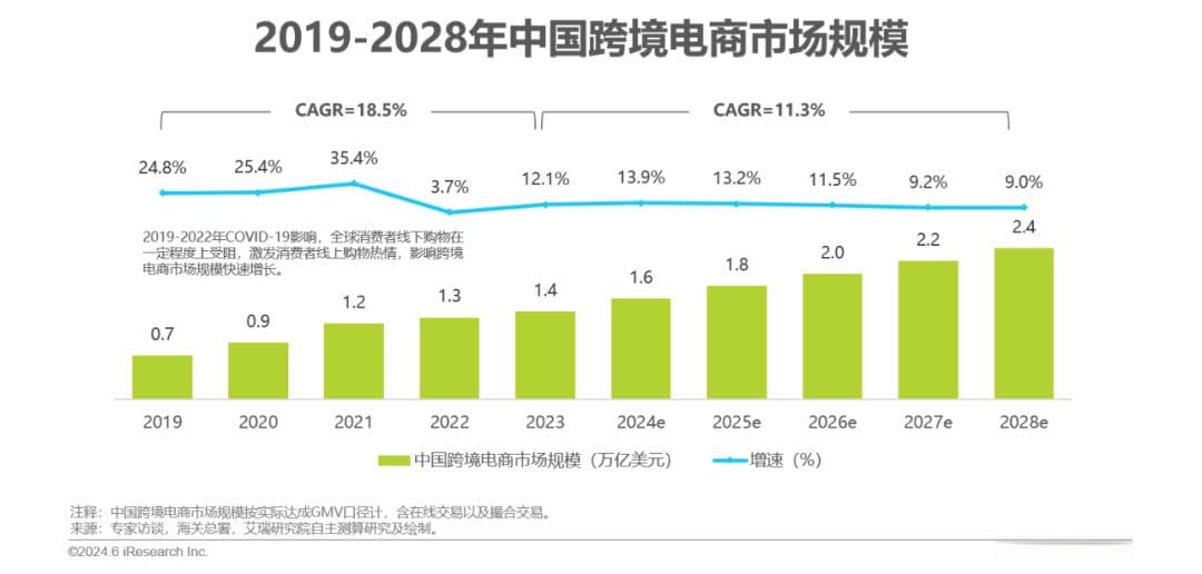 如何利用AI搭建优秀的跨境电商客服团队赢得海外市场？两个关键决策帮你突围
