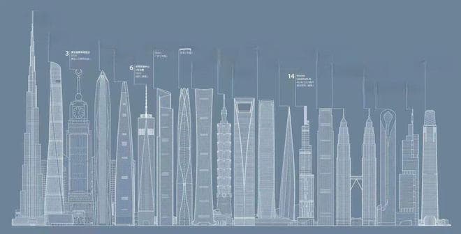 600米南沙未来之心：大湾区新地标何时能成真？