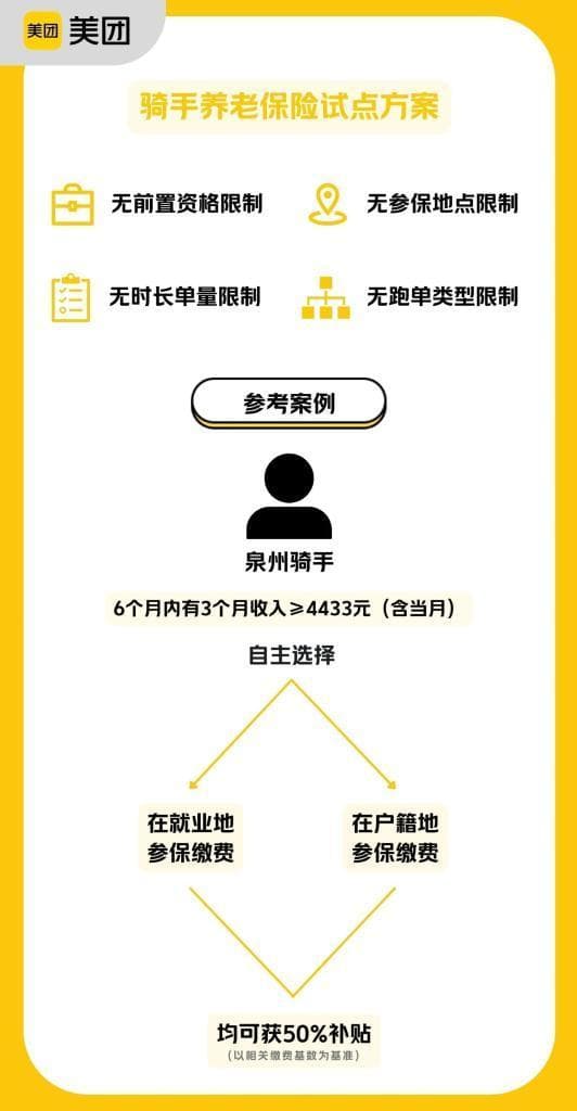 平台企业支持骑手缴纳社保，将带来哪些影响？