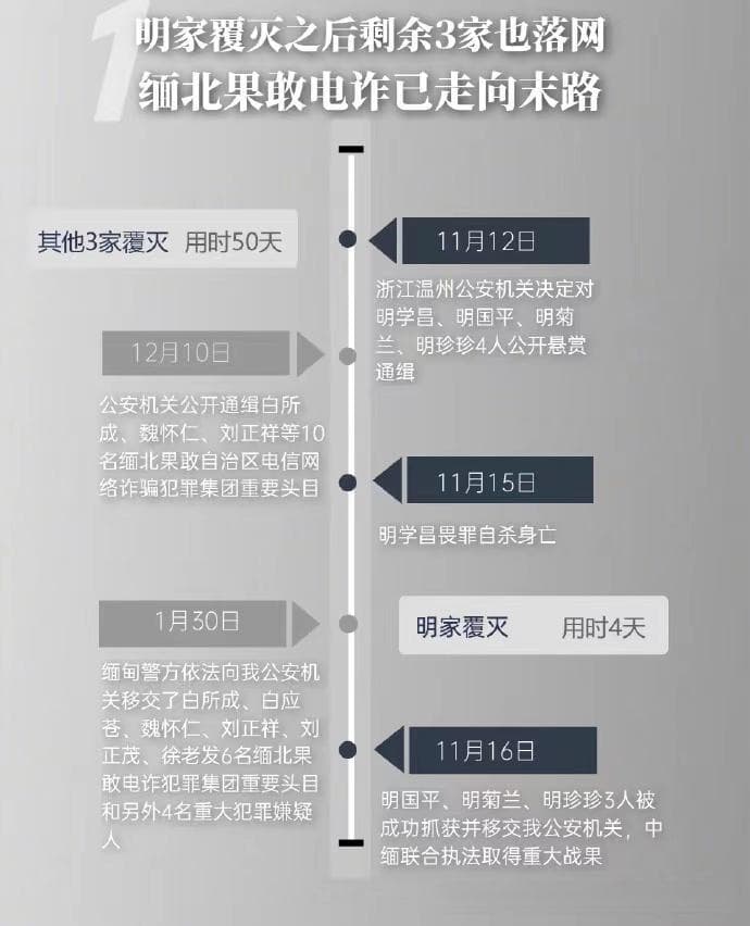 缅北四大家族覆灭记