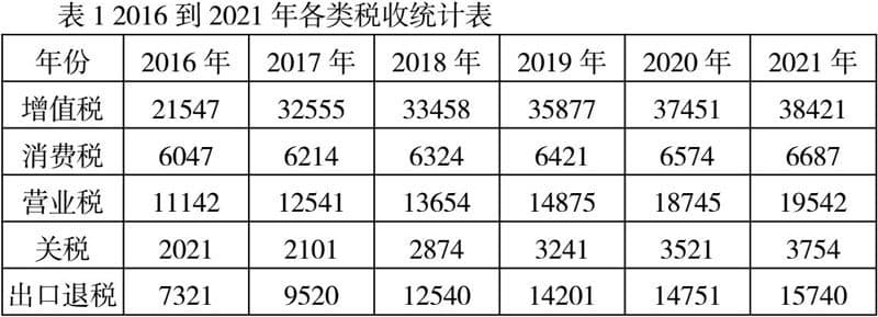 统计学在经济社会发展中的作用及意义研究
