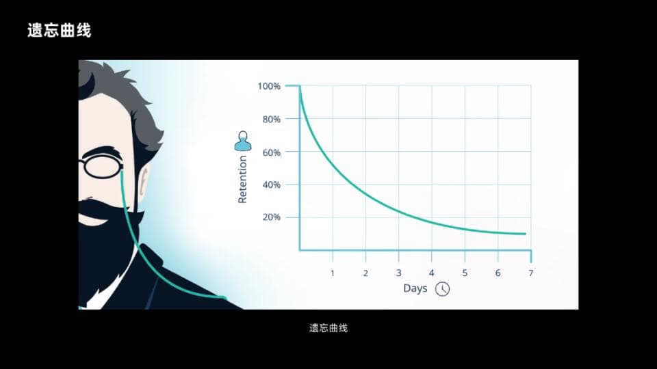 设计原则之一致性
