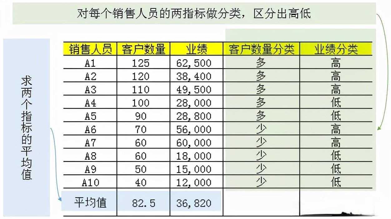 九大数据分析方法：矩阵分析法
