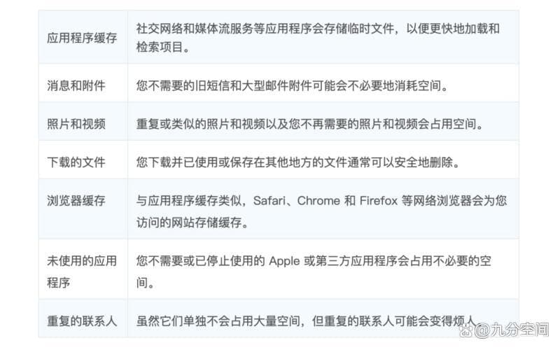 iPhone存储空间不足？一文掌握7种清理技巧
