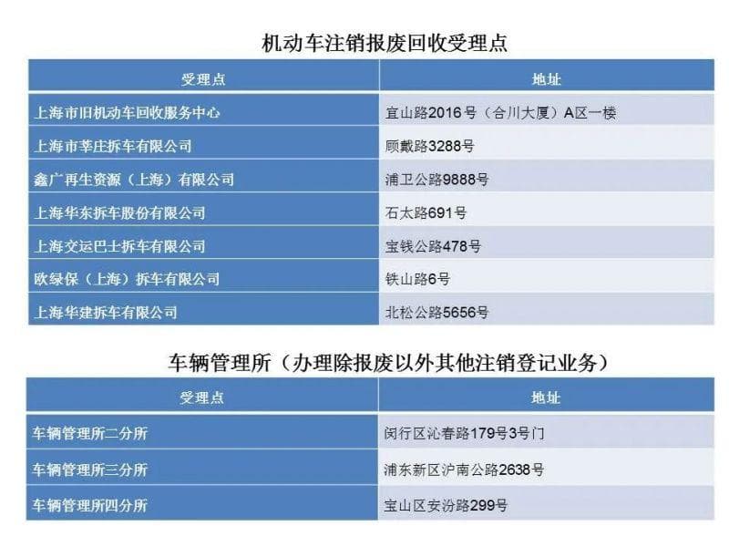 上海车辆报废流程
