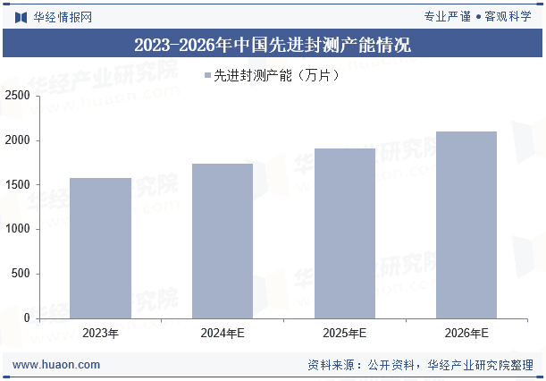 2025年中国电镀液行业发展现状及趋势分析：产能向大陆转移 ...