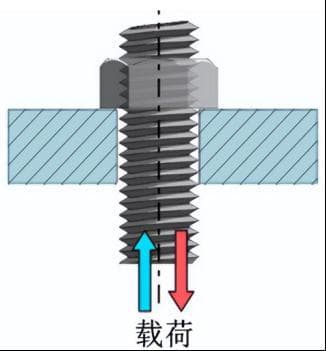 螺纹连接松动，如何分析？