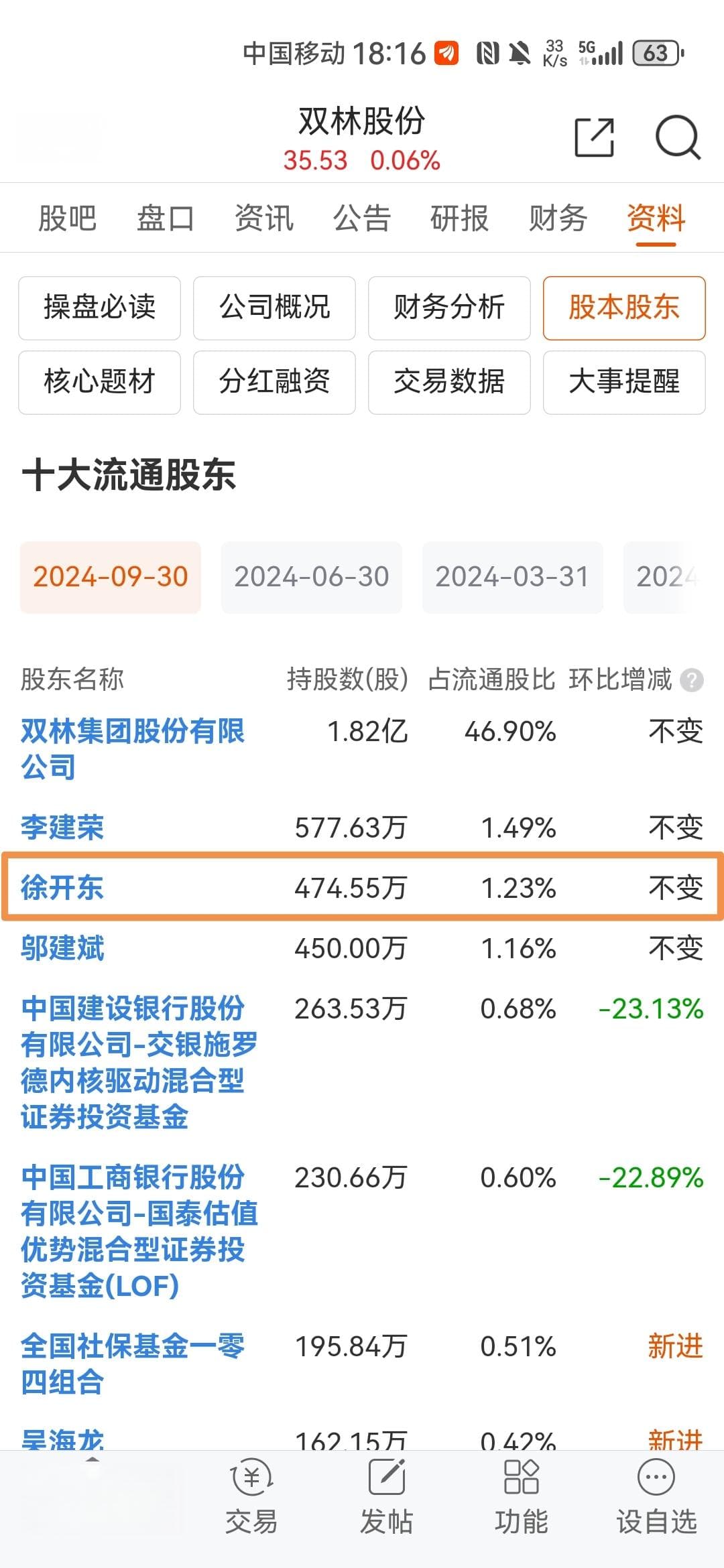 牛散徐开东近三年坚定持有双林股份，资产翻10倍！