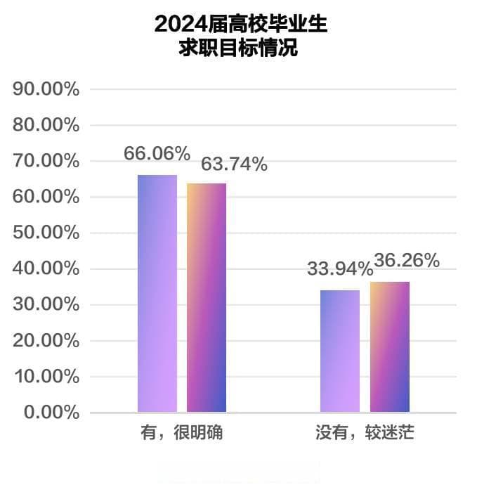 机器人工程专业就业形势分析报告