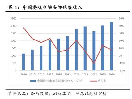 《黑神话：悟空》对主机市场的后续影响
