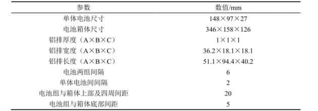 设计电池包冷却系统，最大化散热效果，轻松实现高效能降温