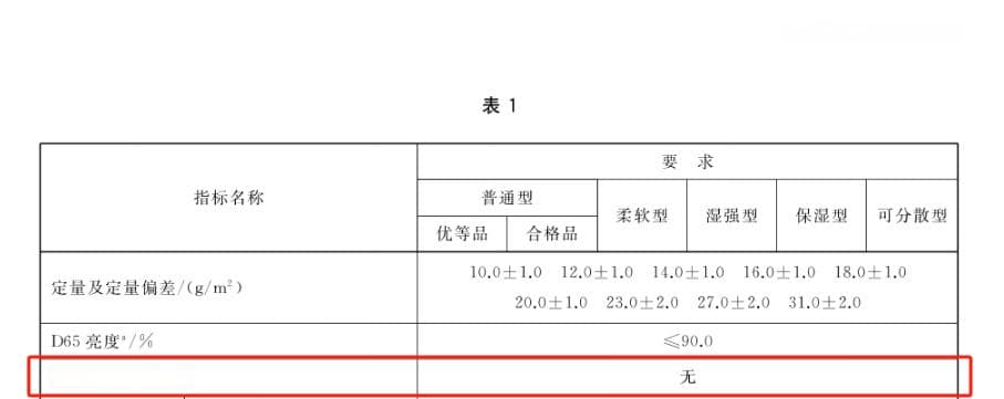 纸巾亮度高≠含荧光剂，别被“伪科普”带偏了