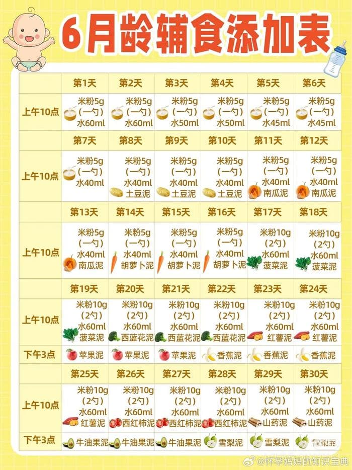 保姆级6-12月龄辅食添加顺序表，可打印照做!