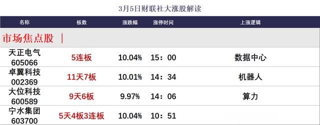 焦点复盘北证50指数3连阳创年内新高，机器人产业链持续火爆，商业航天概念强势崛起