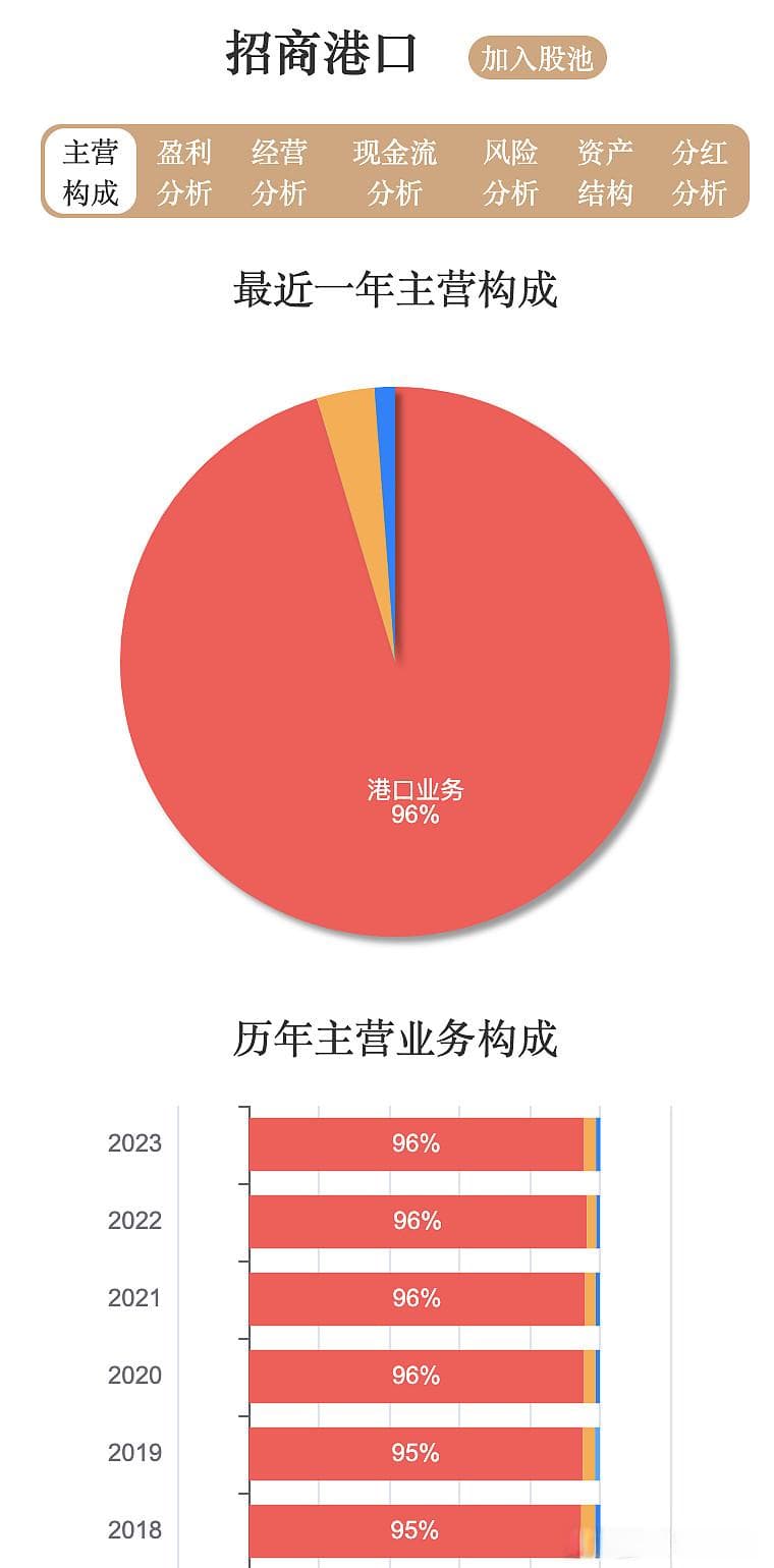 招商港口十年财报和估值深度分析