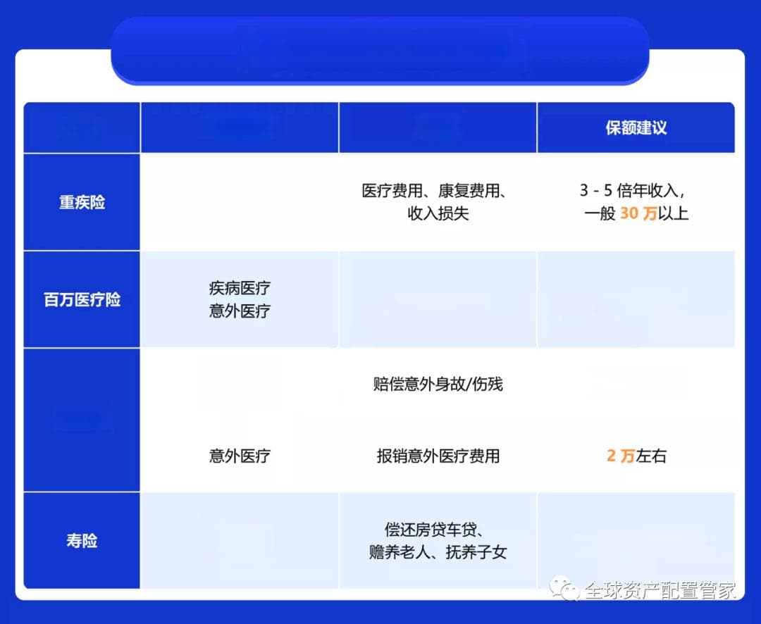 五大类投资资产详解：从现金到另类资产的全面指南