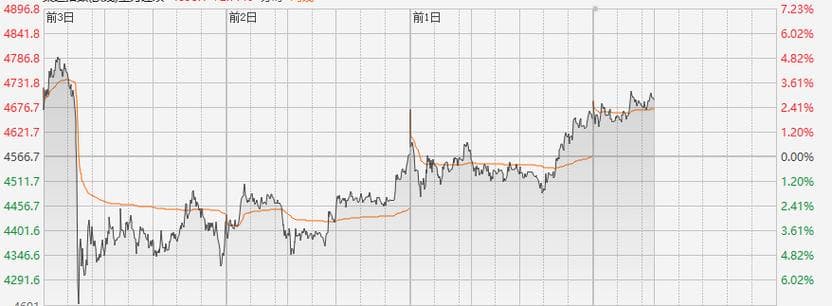 港口股为何“万年不涨”？揭秘背后的深层原因
