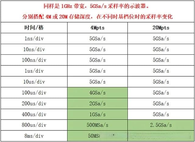 示波器选购指南：带宽、探头、接地方式全解析