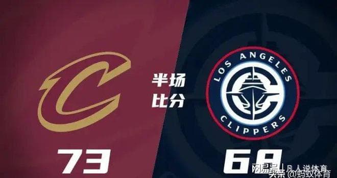 快船半场落后5分，哈登15+2、小卡11+2