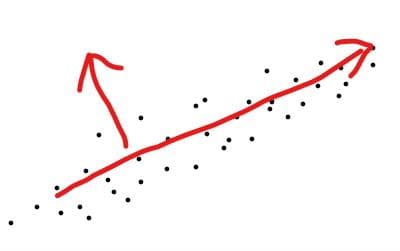 通俗易懂的讲解奇异值分解(SVD)和主成分分析(PCA)