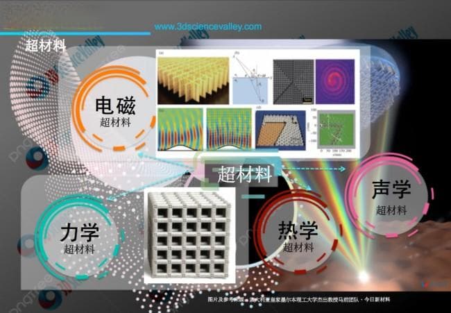 机械超材料：增材制造应用于生物医疗