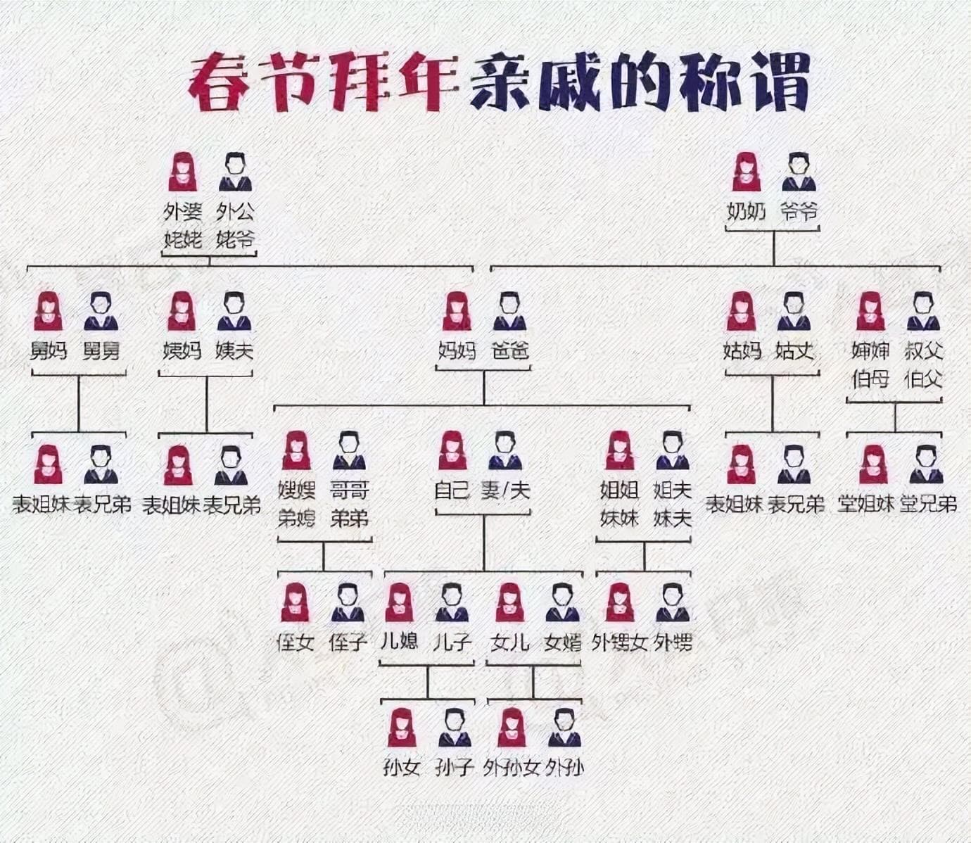 亲戚称呼知识科普（让你一文读懂中国亲戚称谓）