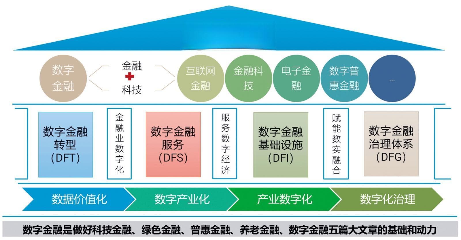 “金融数字化之路”更加清晰