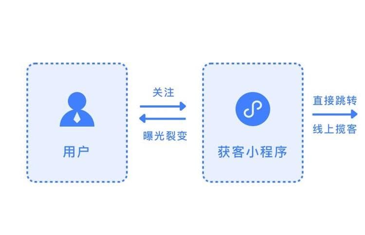 怎么把网页做成app网页版?