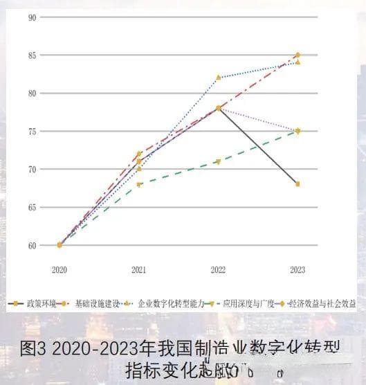 制造业数字化转型：如何实现生产效率与成本的双重优化？