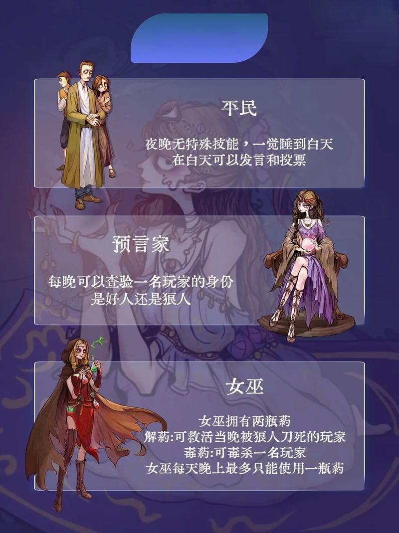 狼人杀角色大盘点：揭秘游戏角色玩法