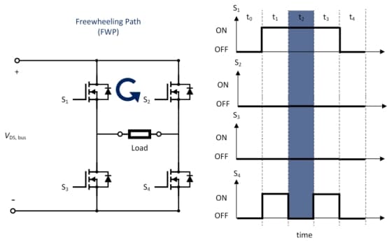 减轻 MOSFET 体二极管的反向恢复过冲