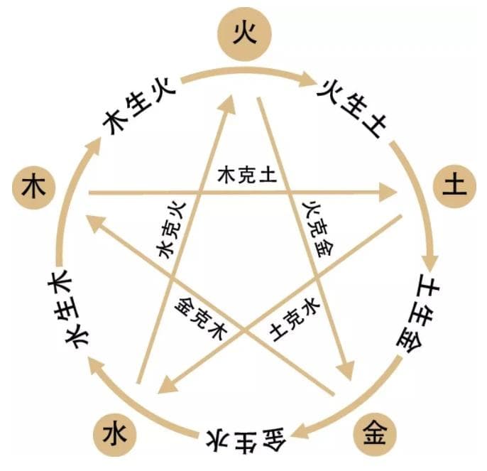 八字命理入门：十神的概念与推算方法