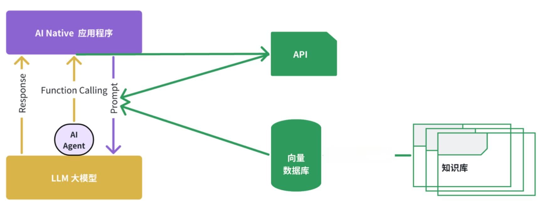 AI大模型学习的理论基础
