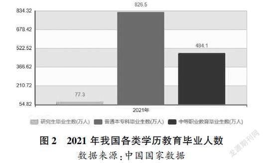后疫情时代我国经济发展与失业情况分析