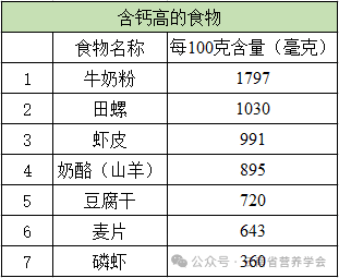 学龄儿童钙摄入与骨骼健康