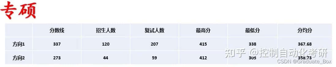 广东工业大学控制工程考研全攻略