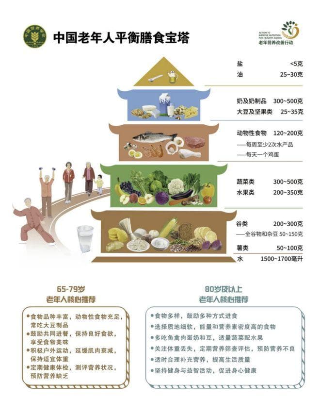健康又科学！给老年人的8条专属饮食建议~