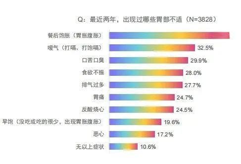 胃胀气别忍着，多半被5种疾病找上了，3招给肠胃“消消气”